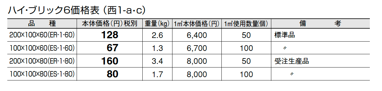 ハイ・ブリック6【エリア限定販売】【2024年版】_価格_1