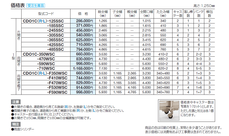 クレディオレド1型_価格_1