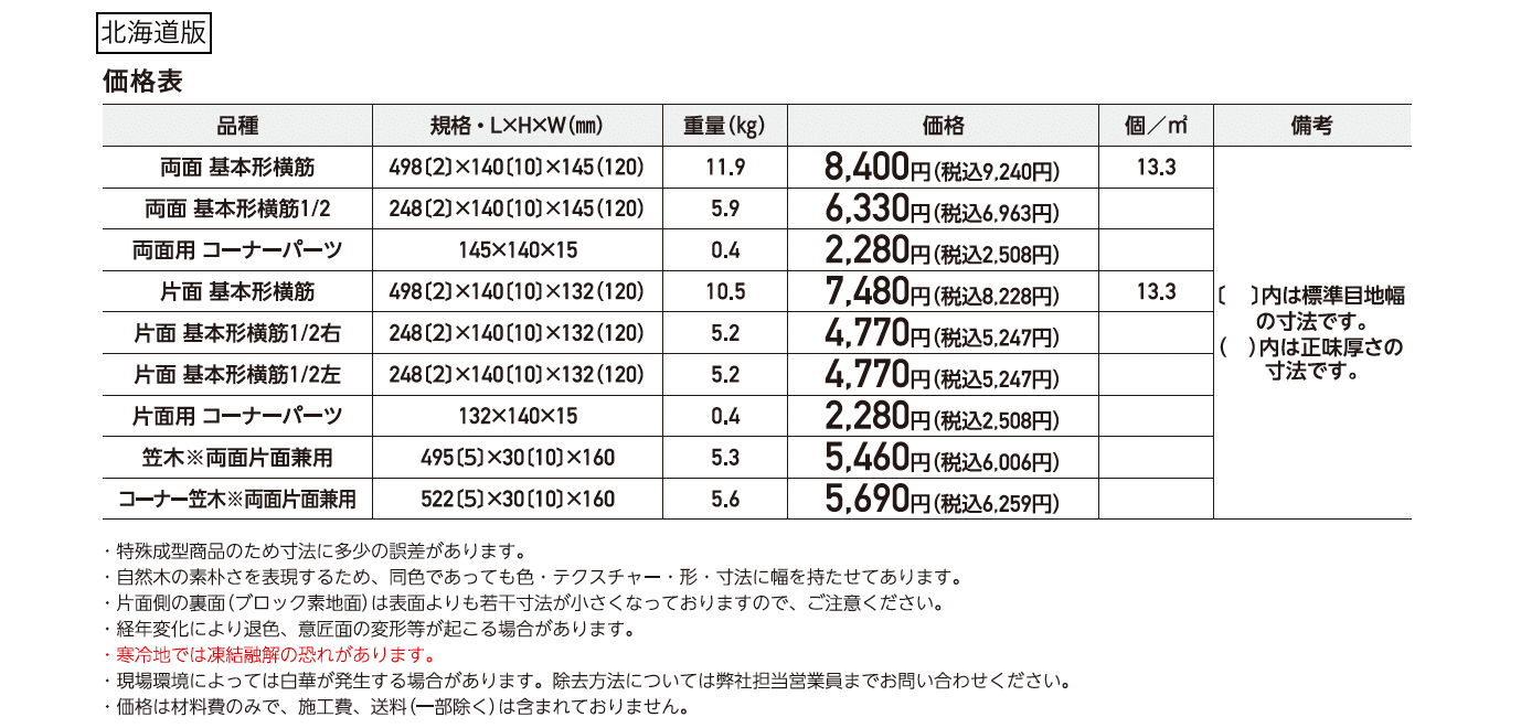 ラボ・ウォール【2025年版】_価格_2