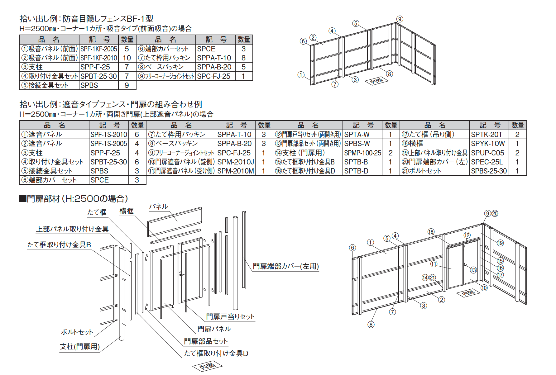 防音目隠しフェンスBF-1型 採光タイプ_価格_2