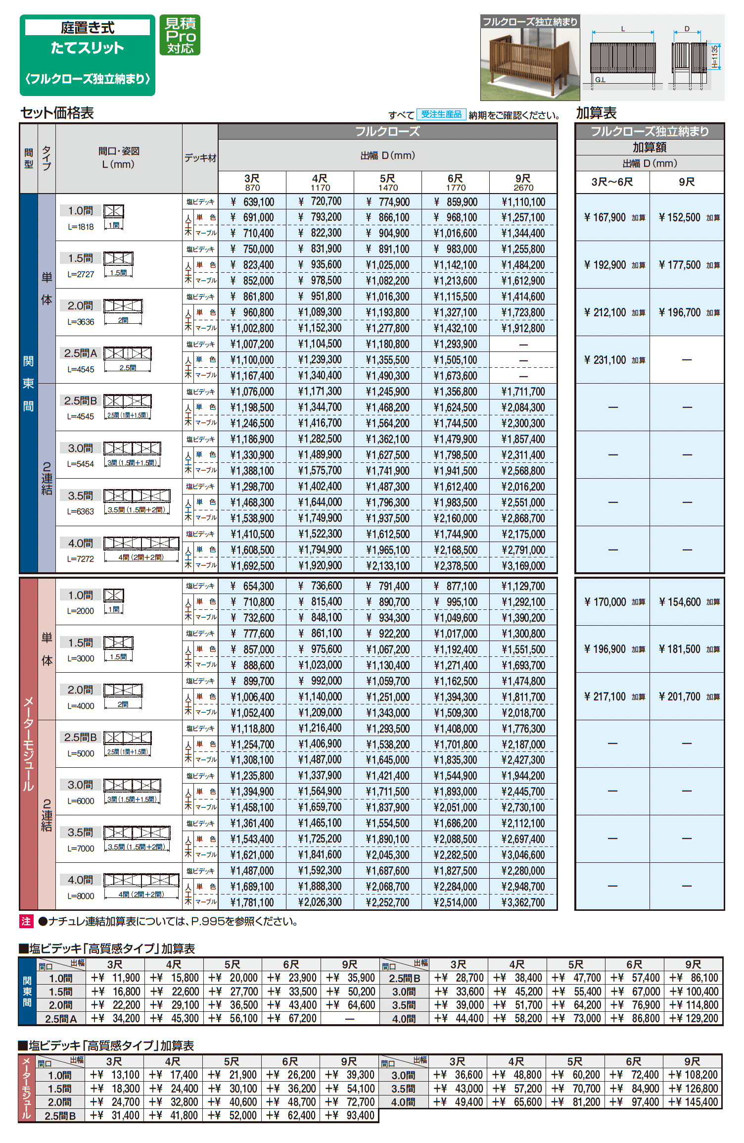 オルネ(庭置き式 たてスリット〈フルクローズ独立納まり〉)_価格_2