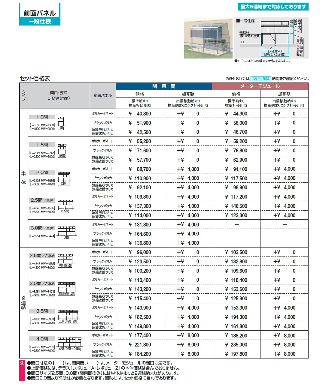 レボリューA(TF1NA型 600タイプ)_価格_2