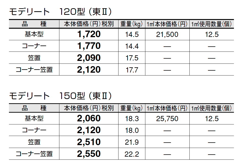 モデリート_価格_2