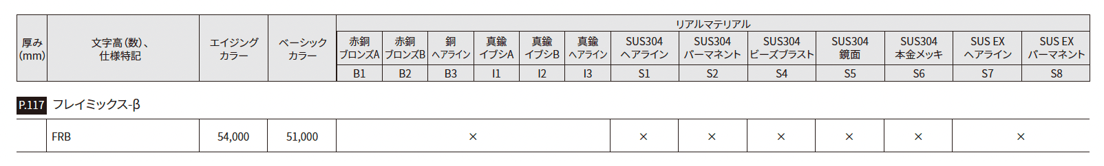 フレイミックス- ベータ【2025年版】_価格_2