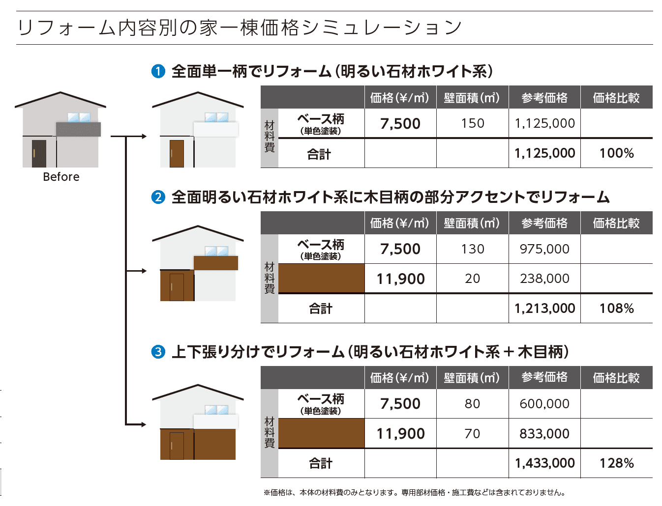 ルシアス サイディング【2023年3月版】_価格_2