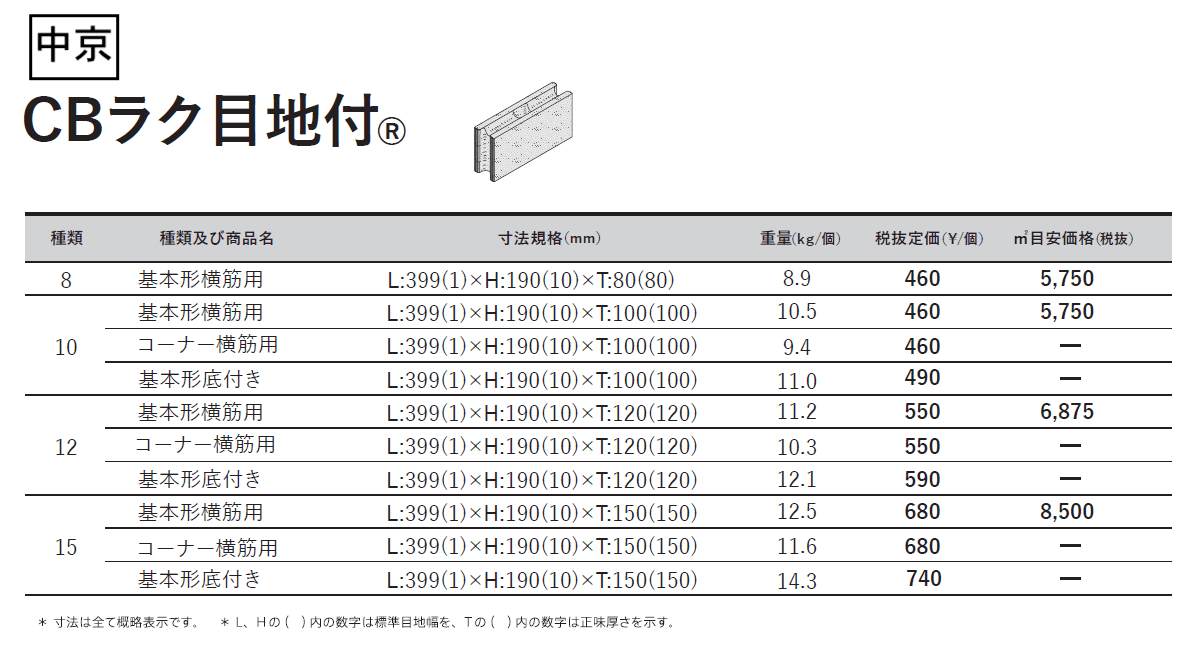 CBラク⽬地付®_価格_3