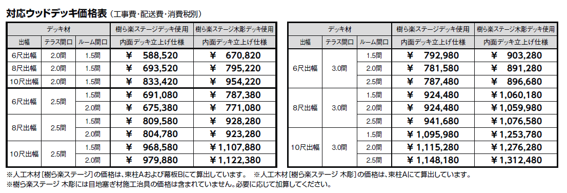ジーマ 軒プラスR/ 軒プラスL【2024年版】_価格_2