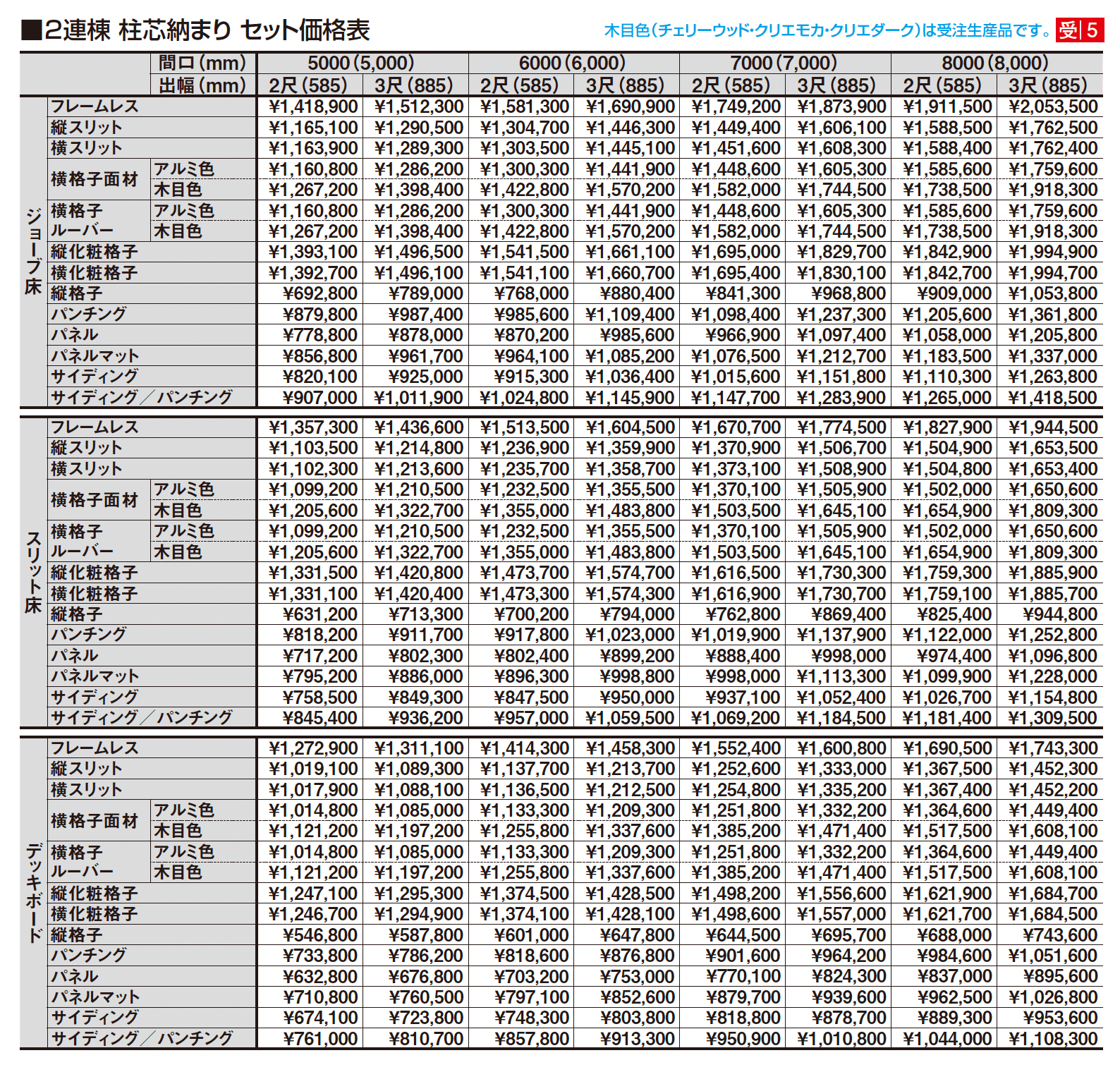 ビューステージ Sスタイル メーターモジュール 柱芯納まり_価格_2