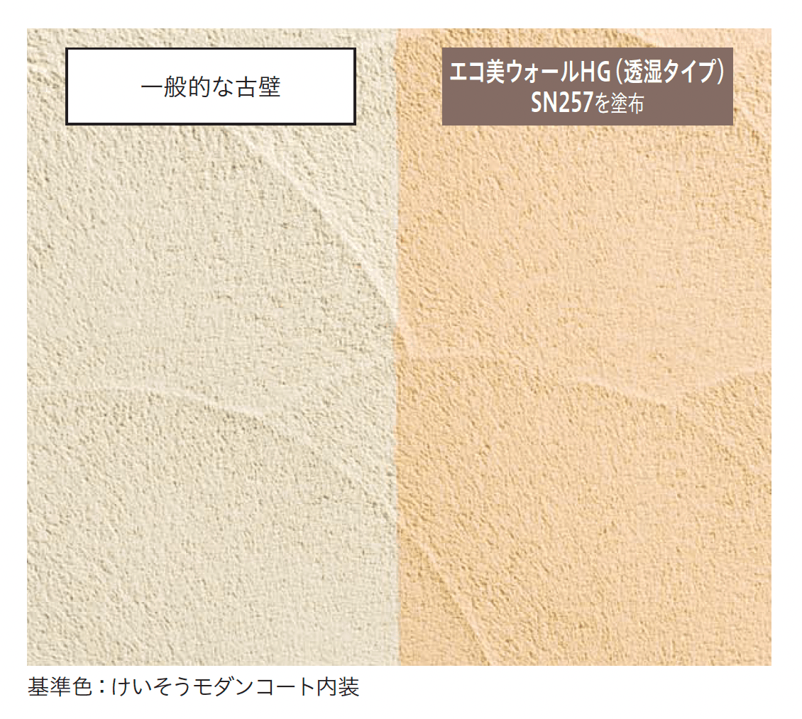 四国化成の「エコ美ウォールHG 透湿タイプ」