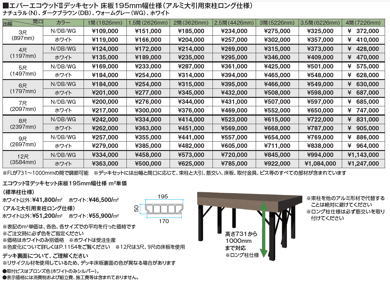 エバーエコ®ウッドⅡ デッキセット床板195mm幅仕様【2024年版】_価格_2