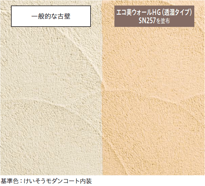 四国化成の「エコ美ウォールHG 透湿タイプ ※2024年4月発売【2024年版】」