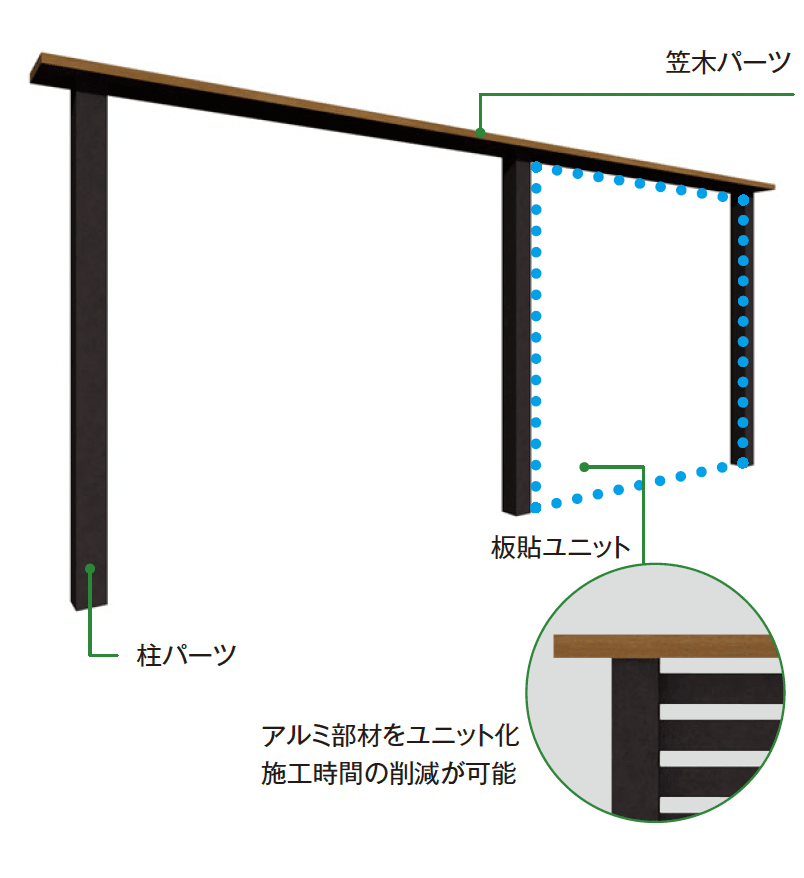 タカショーの「エバーアート®︎ フェンスパーツ 板貼ユニット【2024年版】」のサブ画像1