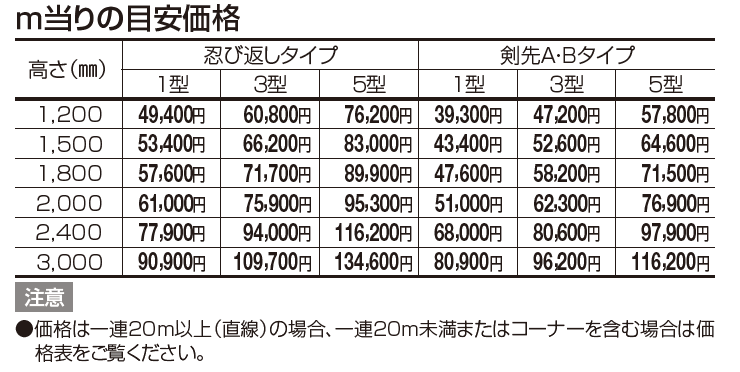 GTF5型(剣先Aタイプ)【2023年版】_価格_1