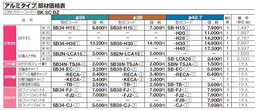 手すり セイフティビーム SB型 (アルミ・被覆タイプ)壁付仕様【2024年版】_価格_5