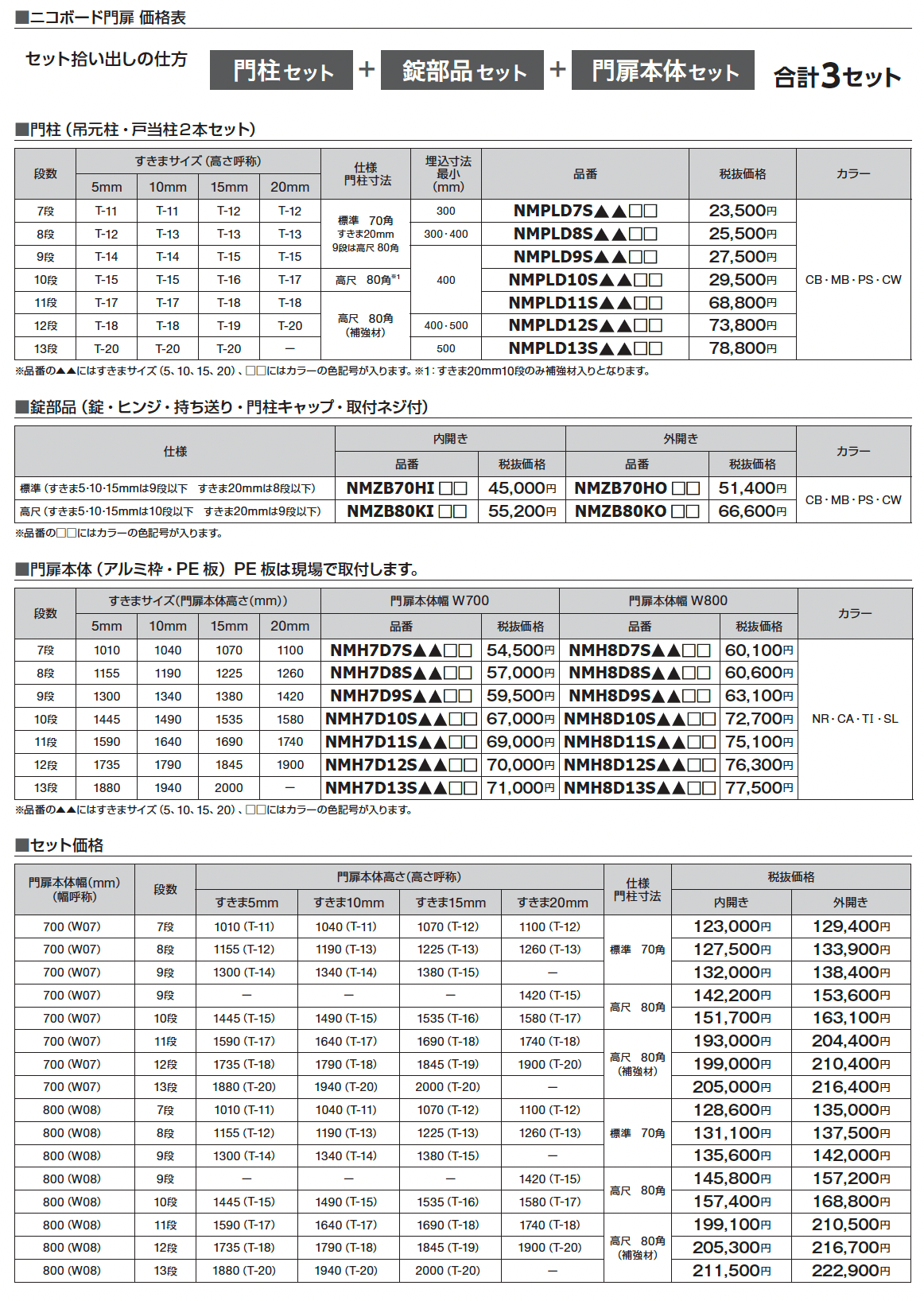 ニコボード門扉【2024年版】_価格_1