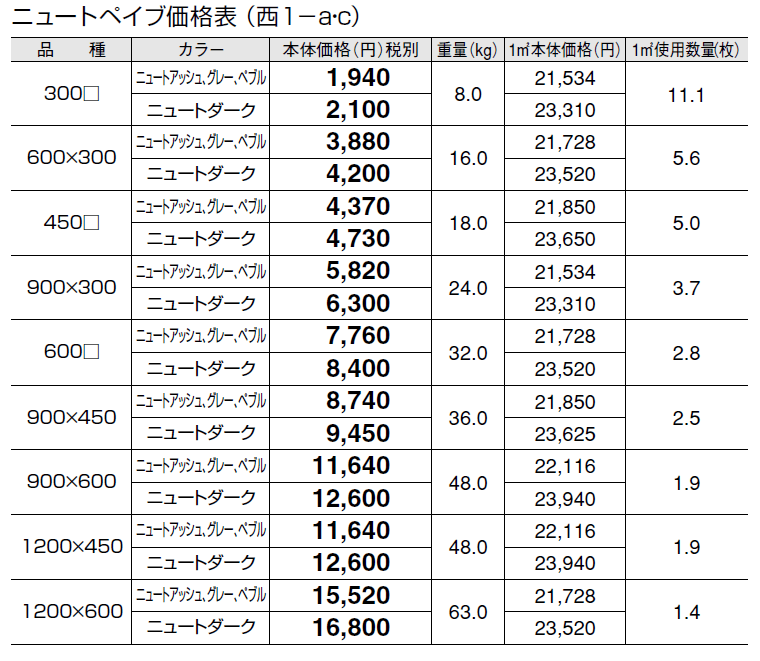 ニュートぺイブ【2024年版】_価格_3