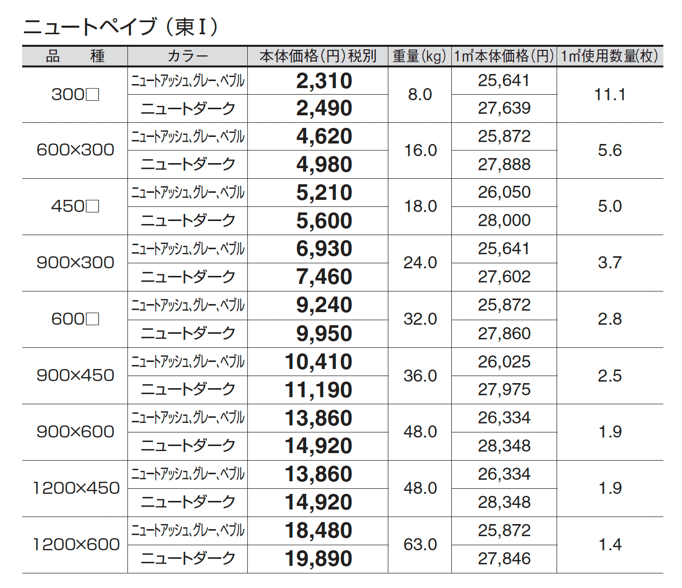 ニュートぺイブ_価格_1