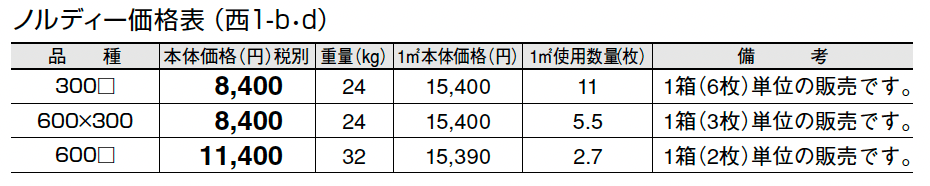 ノルディー【2024年版】_価格_4