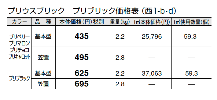 プリウスブリック プリブリック【2024年版】_価格_4