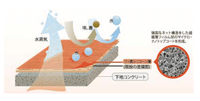 ゆとりの「ダストテクト 【2022年版】」のサブ画像2