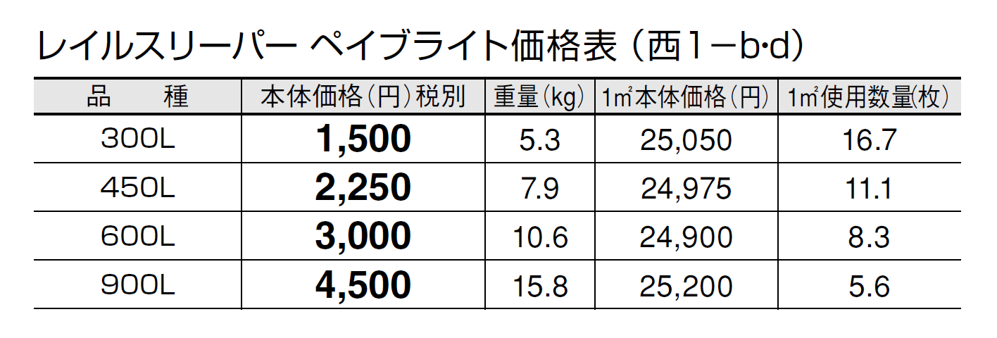 レイルスリーパー ペイブライト【2024年版】_価格_4