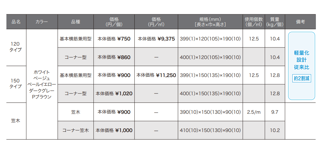 ゆとりタフ・ライト 【2022年版】_価格_1