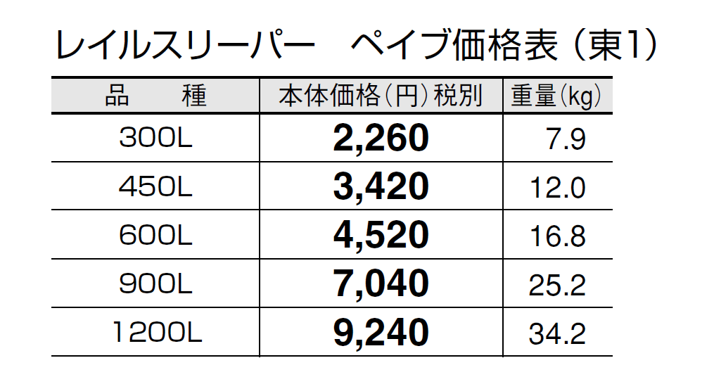 レイルスリーパー ペイブ【2024年版】_価格_1