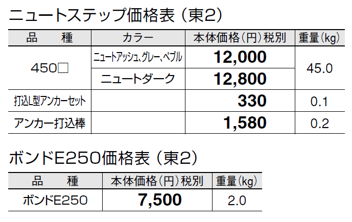 ニュート ステップ【2024年版】_価格_2