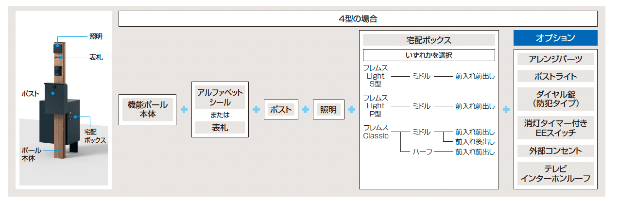 エスポⅡ 4型_価格_3