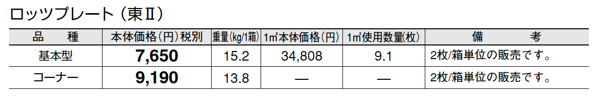 ロッツプレート_価格_2