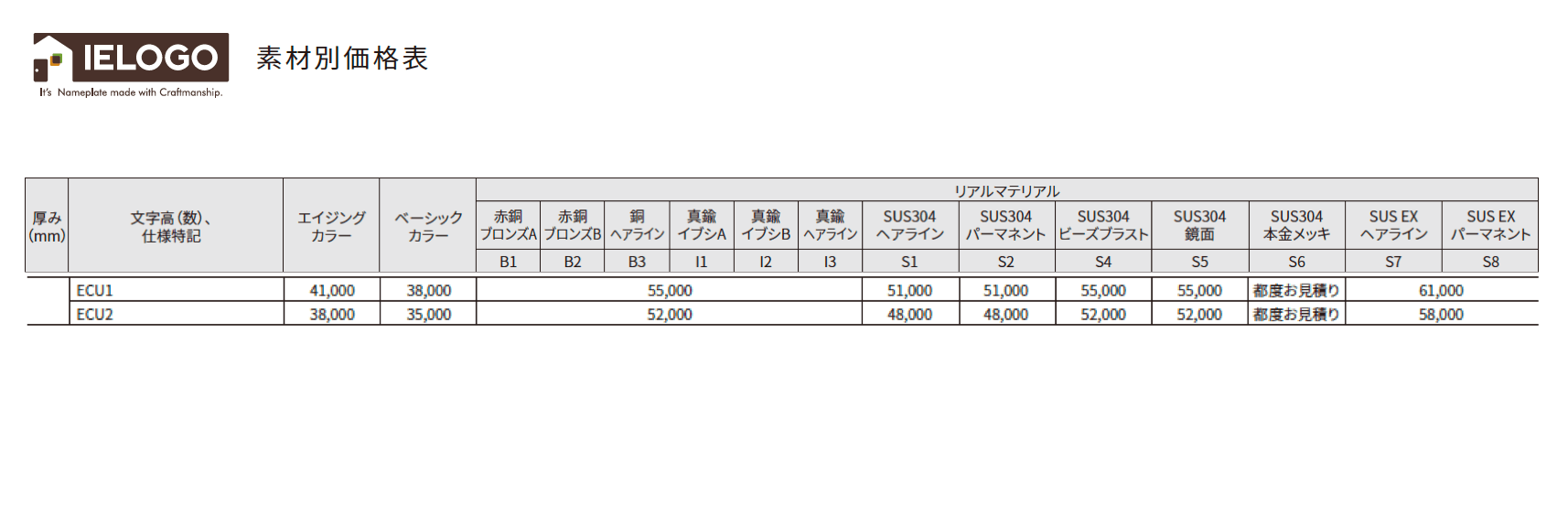ユーロキャスト【2023年版】_価格_2