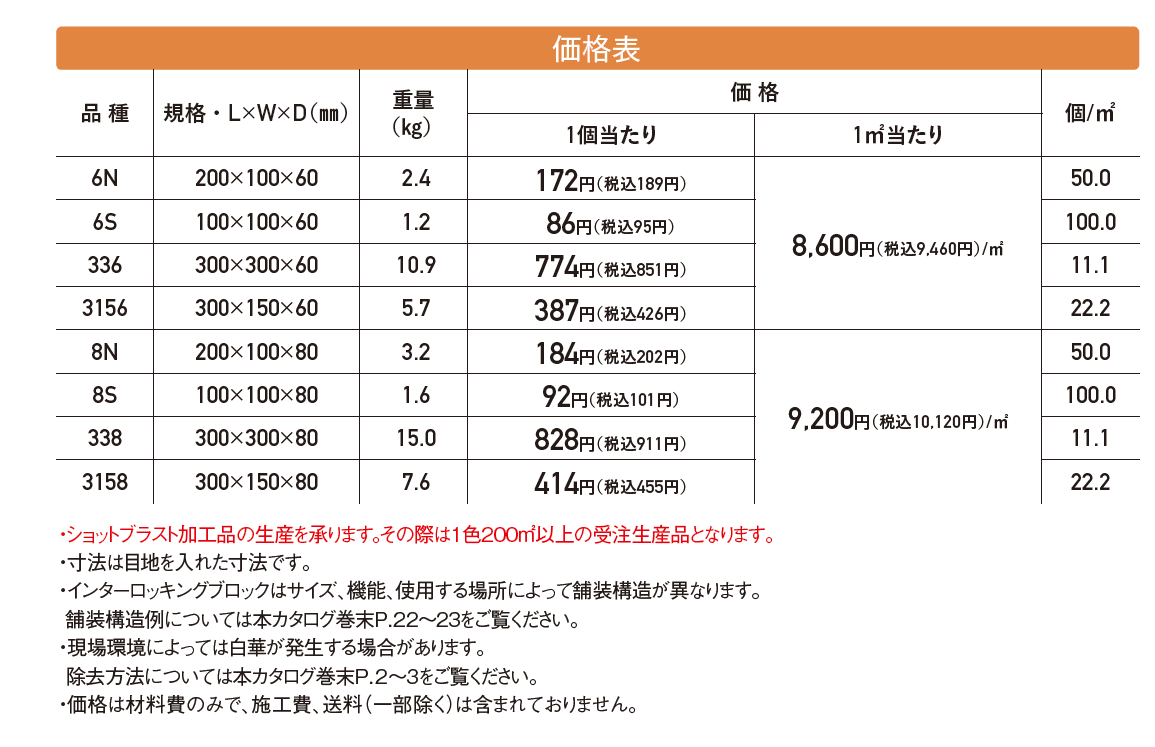 オールラウンドぺイブ・透水性【2024年版】_価格_1