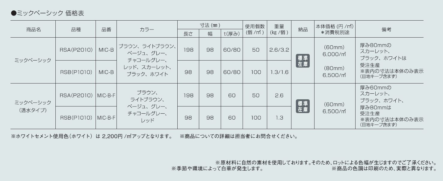 ミックベーシック【2024年版】_価格_1