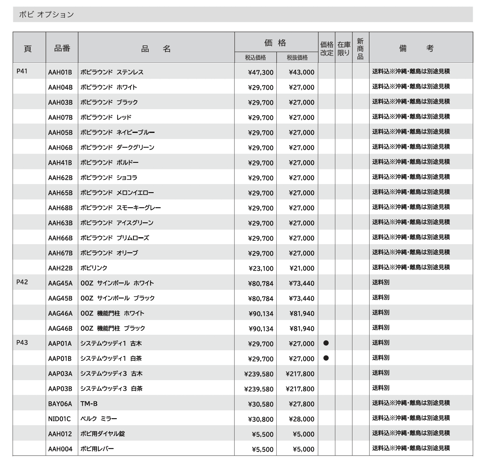 ボビトリオ(3世帯用)_価格_2