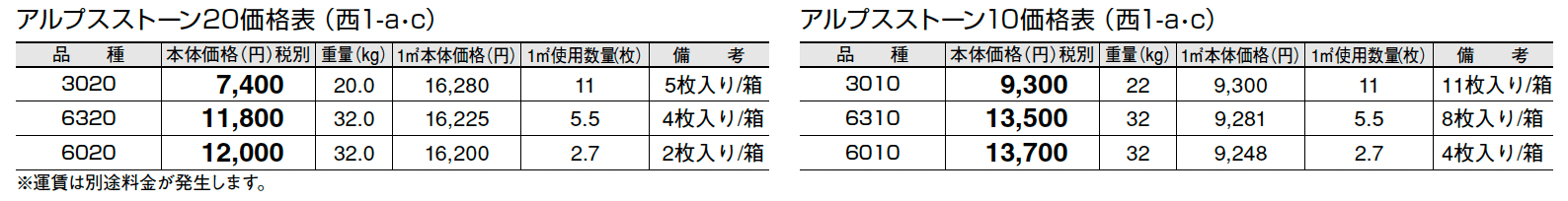 アルプスストーン 20/アルプスストーン 10【2024年版】_価格_3
