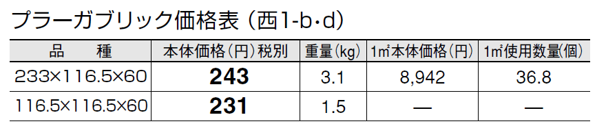 プラーガブリック【2024年版】_価格_4
