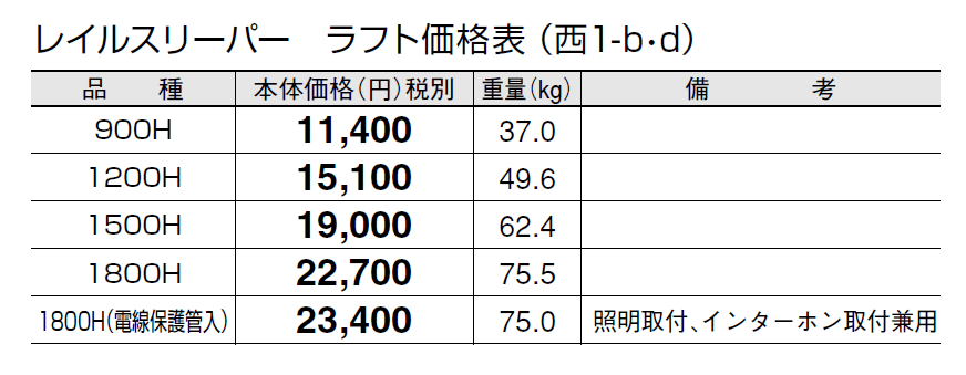 レイルスリーパー ラフト【2024年版】_価格_4