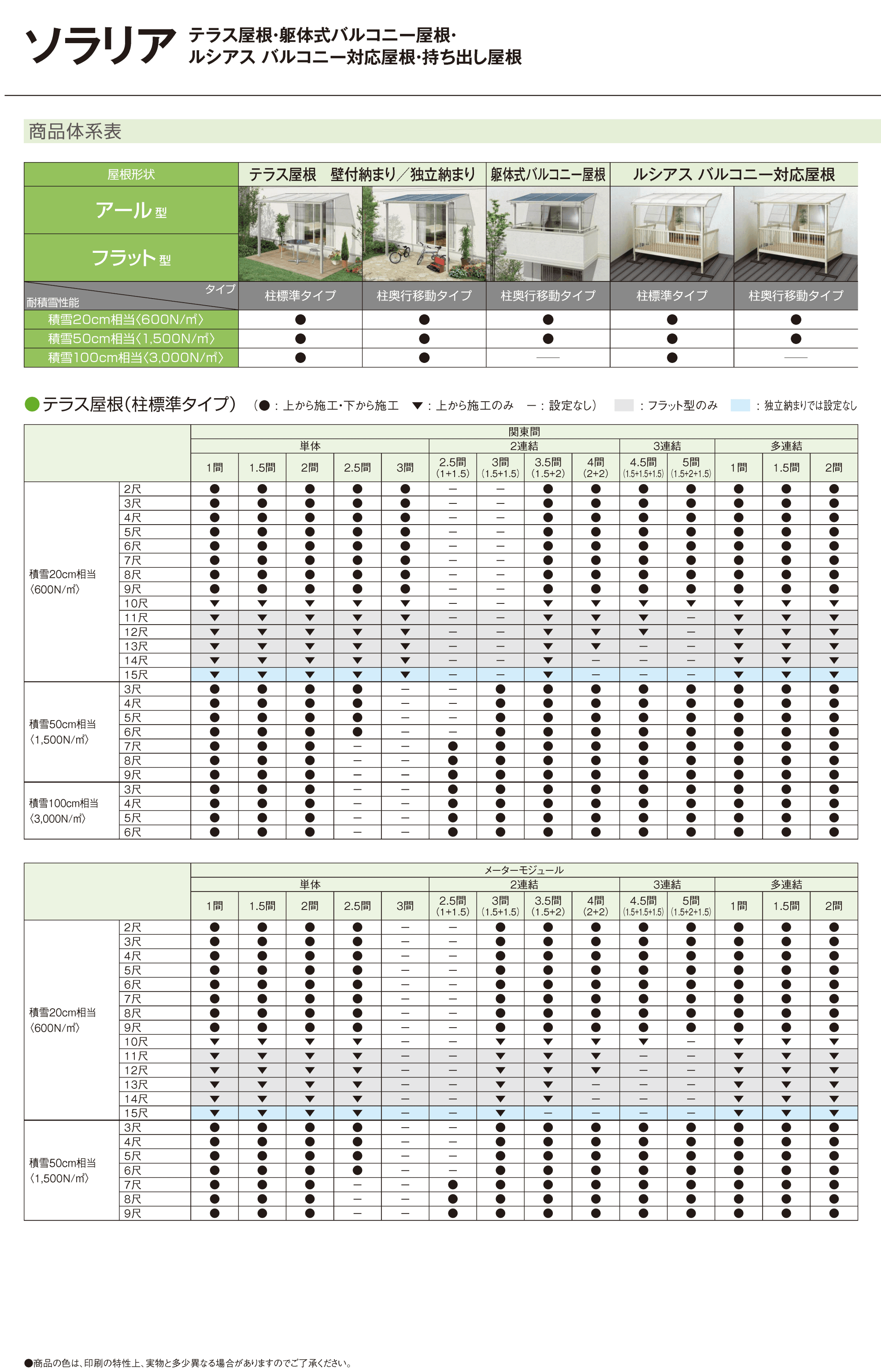 YKK AP テラス屋根 商品体系表1