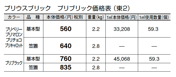 プリウスブリック プリブリック【2024年版】_価格_2