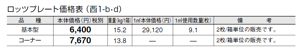 ロッツプレート【2024年版】_価格_4