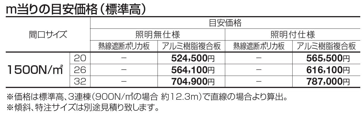 ライズルーフⅡ Lタイプ サイドパネル付(1500N/㎡)【2023年版】_価格_1