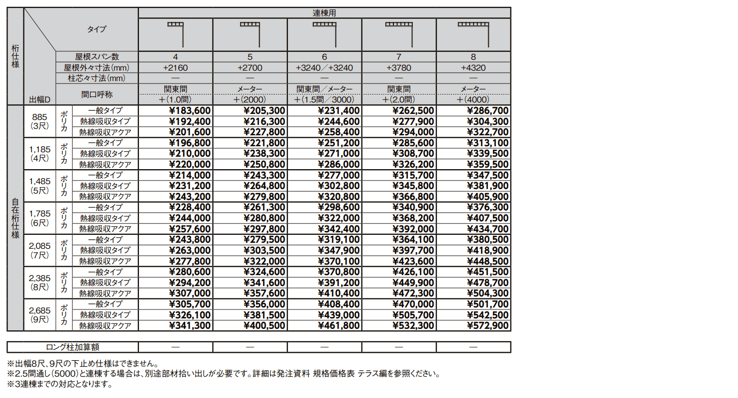 テラスVS R型 造り付け屋根タイプ【2022年版】_価格_4