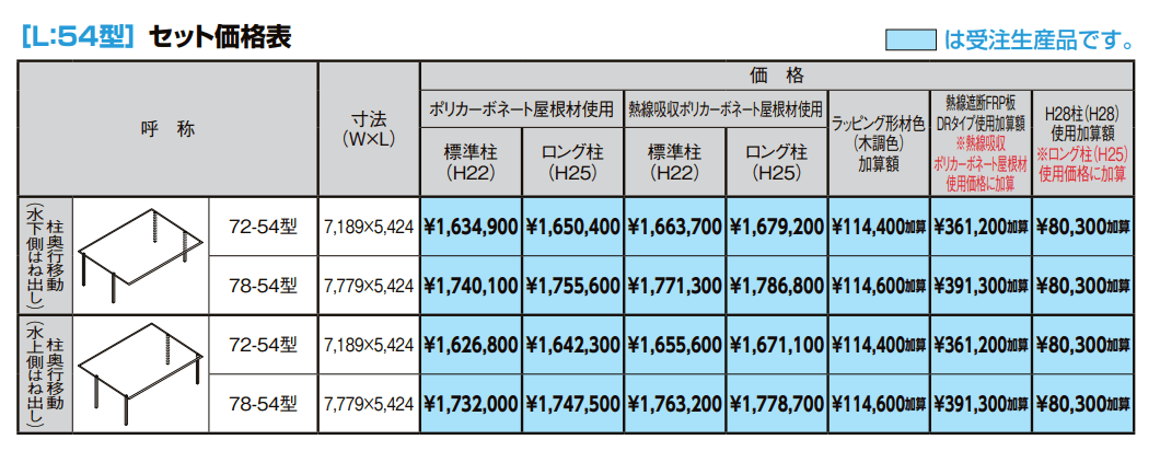 フーゴFプラス 3台用 柱奥行移動【2022年版】_価格_2
