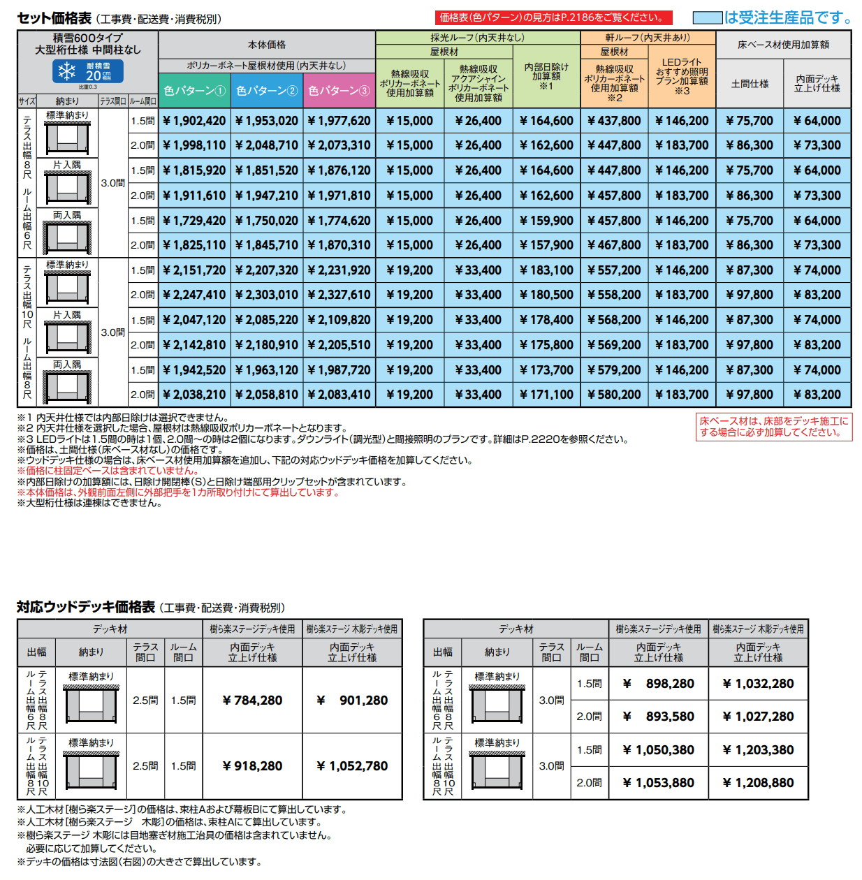 ジーマ 軒プラスFRL【2022年版】_価格_2