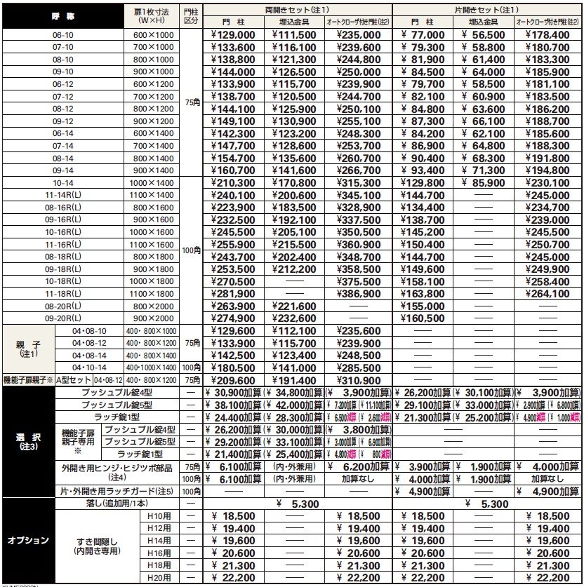 シンプレオ 門扉5型 【2022年版】_価格_1