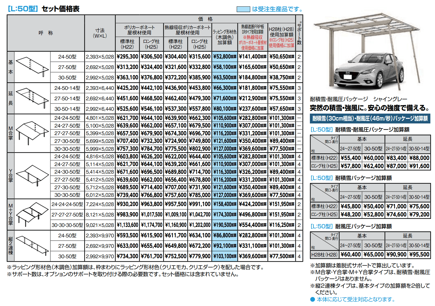 フーゴF 1台用【2022年版】_価格_1