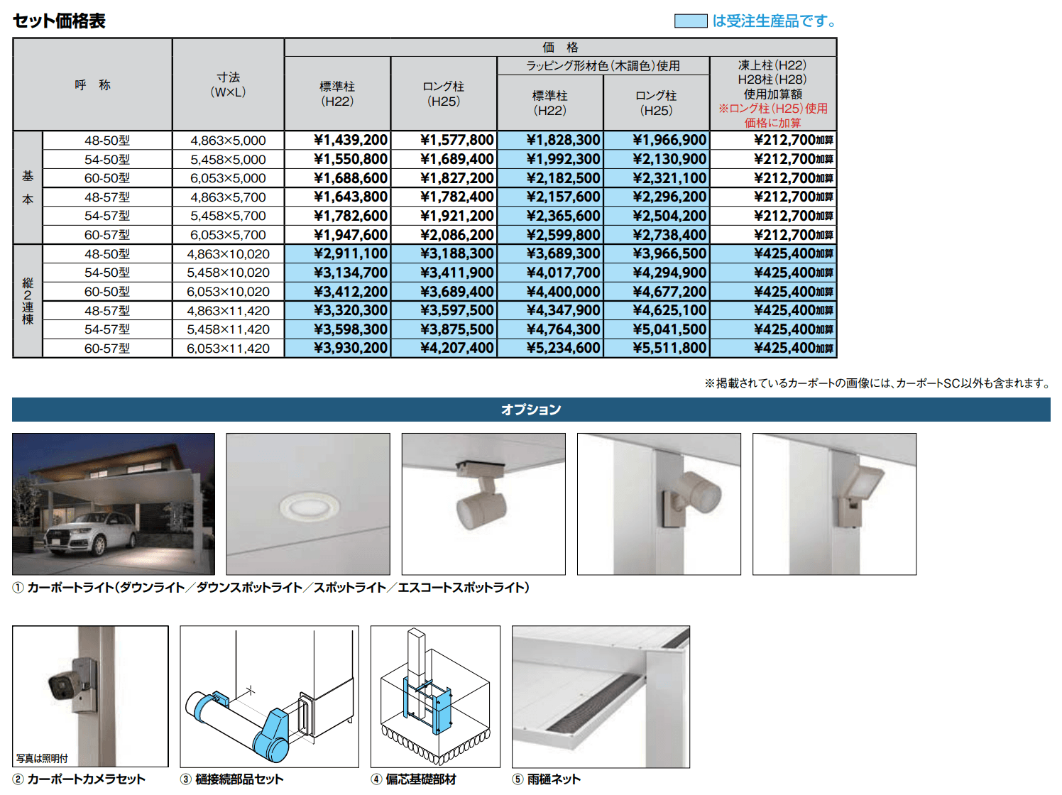 カーポートSC 1500 2台用【2022年版】_価格_1