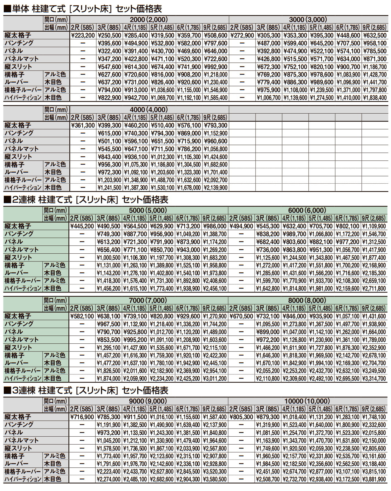 ビューステージ Hスタイル(メーターモジュール)【2023年版】_価格_1