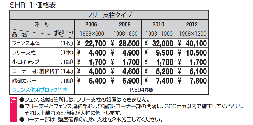 シャトレナⅡ 1型【2022年版】_価格_1