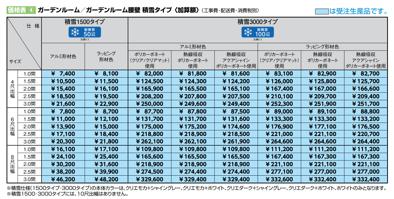 ココマ ガーデンルームタイプ【2022年版】_価格_7